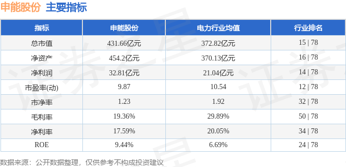 股票行情快报：申能股份（600642）2月27日主力资金净卖出157.21万元