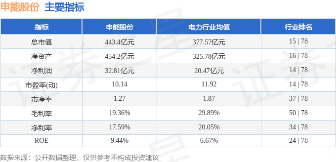 股票行情快报：申能股份（600642）1月8日主力资金净卖出2461.08万元