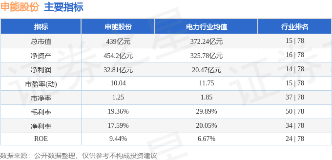 股票行情快报：申能股份（600642）1月9日主力资金净买入1611.57万元