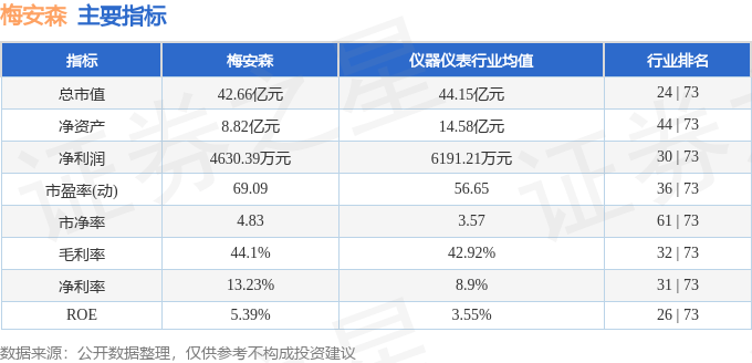 股票行情快报：梅安森（300275）2月10日主力资金净卖出1896.24万元