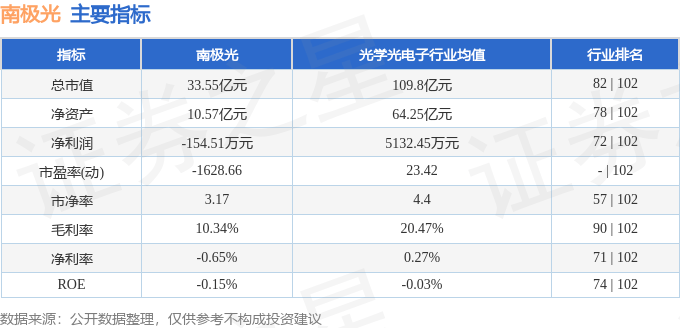 股票行情快报：南极光（300940）2月13日主力资金净卖出227.51万元