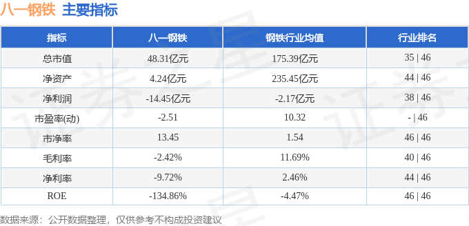 股票行情快报：八一钢铁（600581）4月17日主力资金净买入941.55万元