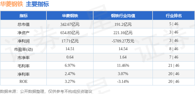 股票行情快报：华菱钢铁（000932）2月27日主力资金净卖出1.49亿元