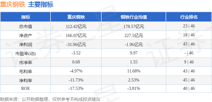 股票行情快报：重庆钢铁（601005）4月14日主力资金净买入59.32万元