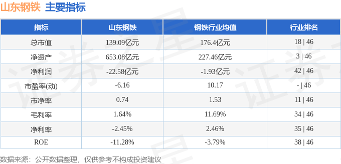 股票行情快报：山东钢铁（600022）4月15日主力资金净卖出190.78万元