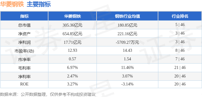 股票行情快报：华菱钢铁（000932）2月14日主力资金净买入316.54万元
