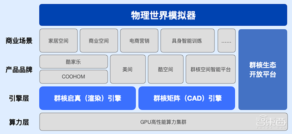 卖英伟达股票创业，被DeepSeek带火，浙江校友冲刺IPO，要托举国产机器人