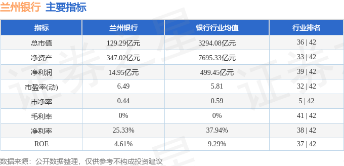 股票行情快报：兰州银行（001227）4月21日主力资金净买入59.26万元