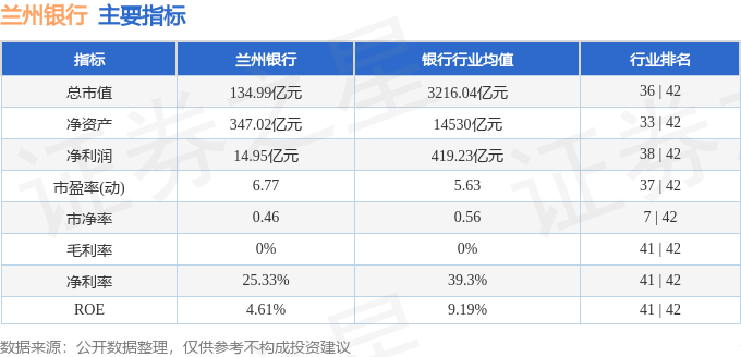 股票行情快报：兰州银行（001227）2月14日主力资金净卖出1062.81万元