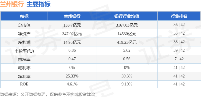 股票行情快报：兰州银行（001227）2月11日主力资金净卖出765.08万元