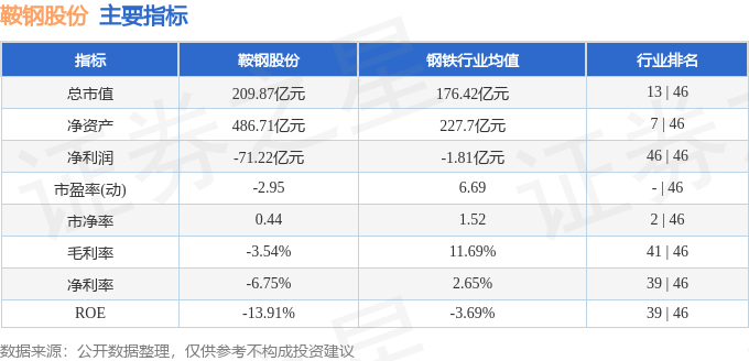 股票行情快报：鞍钢股份（000898）4月10日主力资金净买入215.93万元