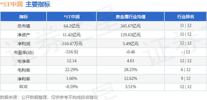 股票行情快报：*ST中润（000506）5月6日主力资金净买入933.84万元