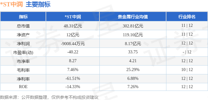 股票行情快报：*ST中润（000506）3月24日主力资金净卖出1049.54万元