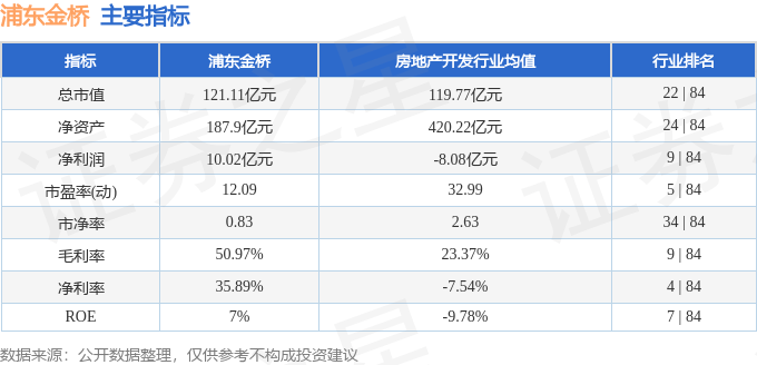 股票行情快报：浦东金桥（600639）4月17日主力资金净买入20.16万元