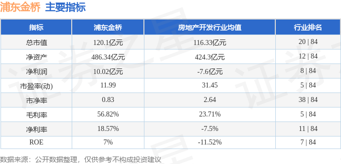 股票行情快报：浦东金桥（600639）4月9日主力资金净卖出220.70万元