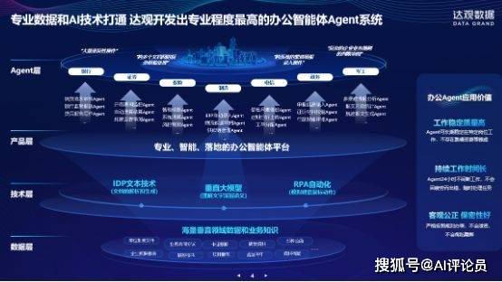 达观Agent应用于维护股票收盘价，维护时间从3小时变为4分钟