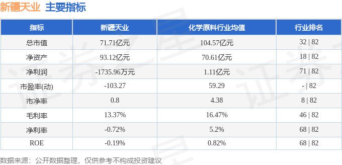 股票行情快报：新疆天业（600075）5月9日主力资金净买入214.54万元