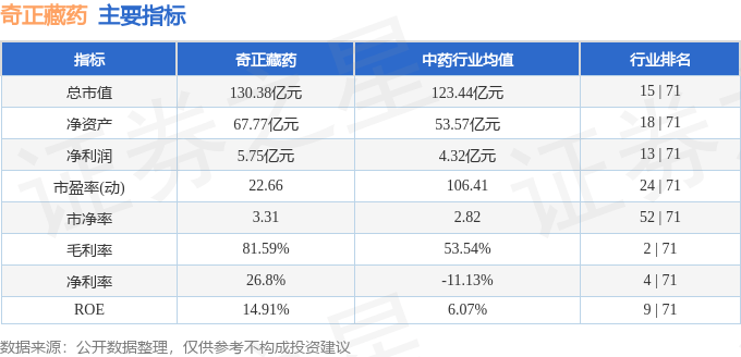 股票行情快报：奇正藏药（002287）4月21日主力资金净买入2284.25万元