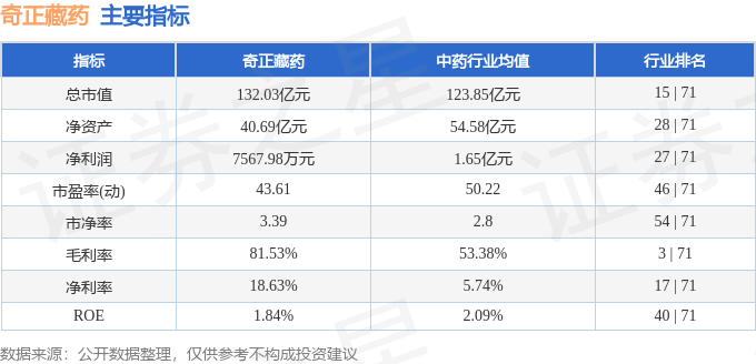 股票行情快报：奇正藏药（002287）5月14日主力资金净卖出1720.00万元