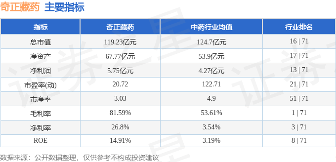 股票行情快报：奇正藏药（002287）3月26日主力资金净买入36.99万元
