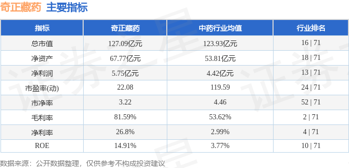 股票行情快报：奇正藏药（002287）4月16日主力资金净买入328.03万元