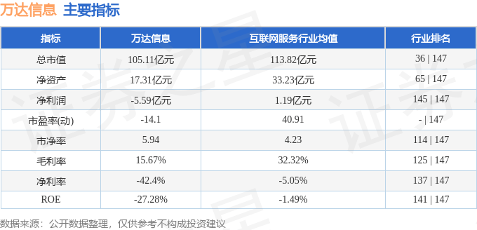 股票行情快报：万达信息（300168）4月15日主力资金净卖出192.38万元