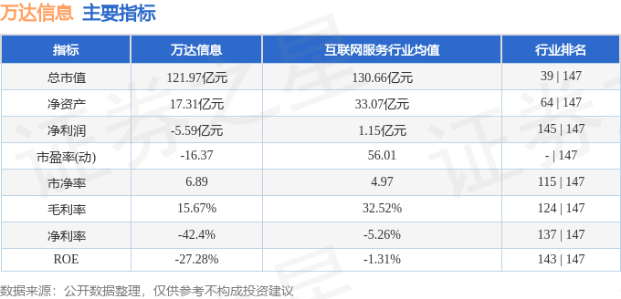 股票行情快报：万达信息（300168）3月21日主力资金净卖出2793.89万元