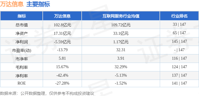 股票行情快报：万达信息（300168）4月9日主力资金净买入1106.27万元