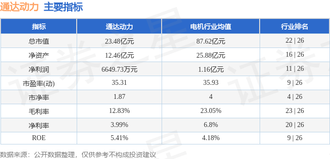 股票行情快报：通达动力（002576）4月24日主力资金净卖出619.16万元