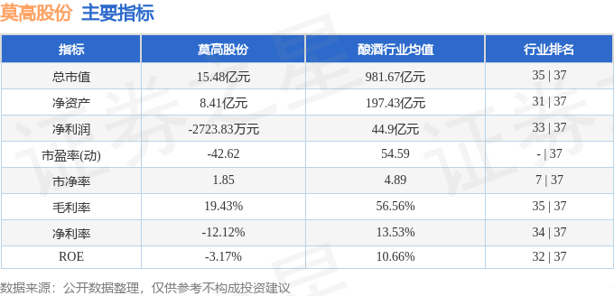 股票行情快报：莫高股份（600543）4月14日主力资金净买入120.00万元
