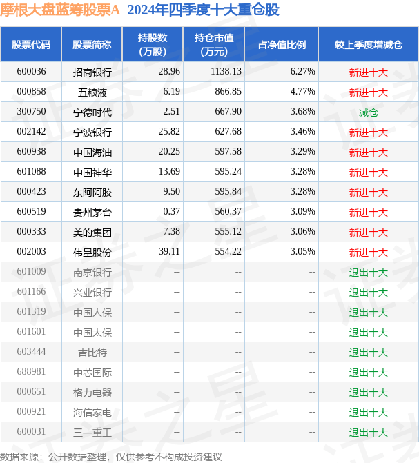 3月26日基金净值：摩根大盘蓝筹股票A最新净值2.1434，跌0.86%