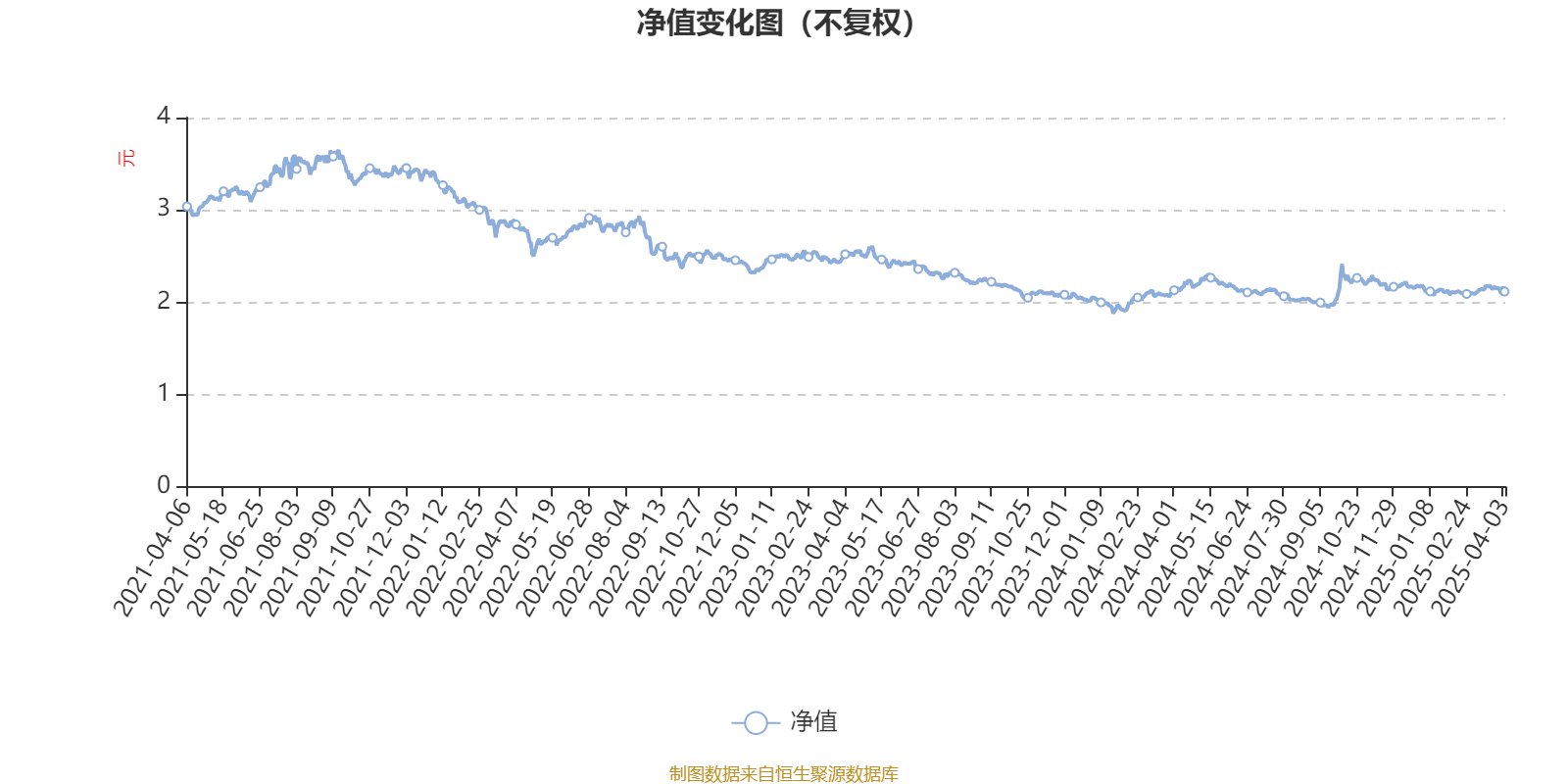 摩根大盘蓝筹股票A：2024年利润1086.73万元 净值增长率5.88%