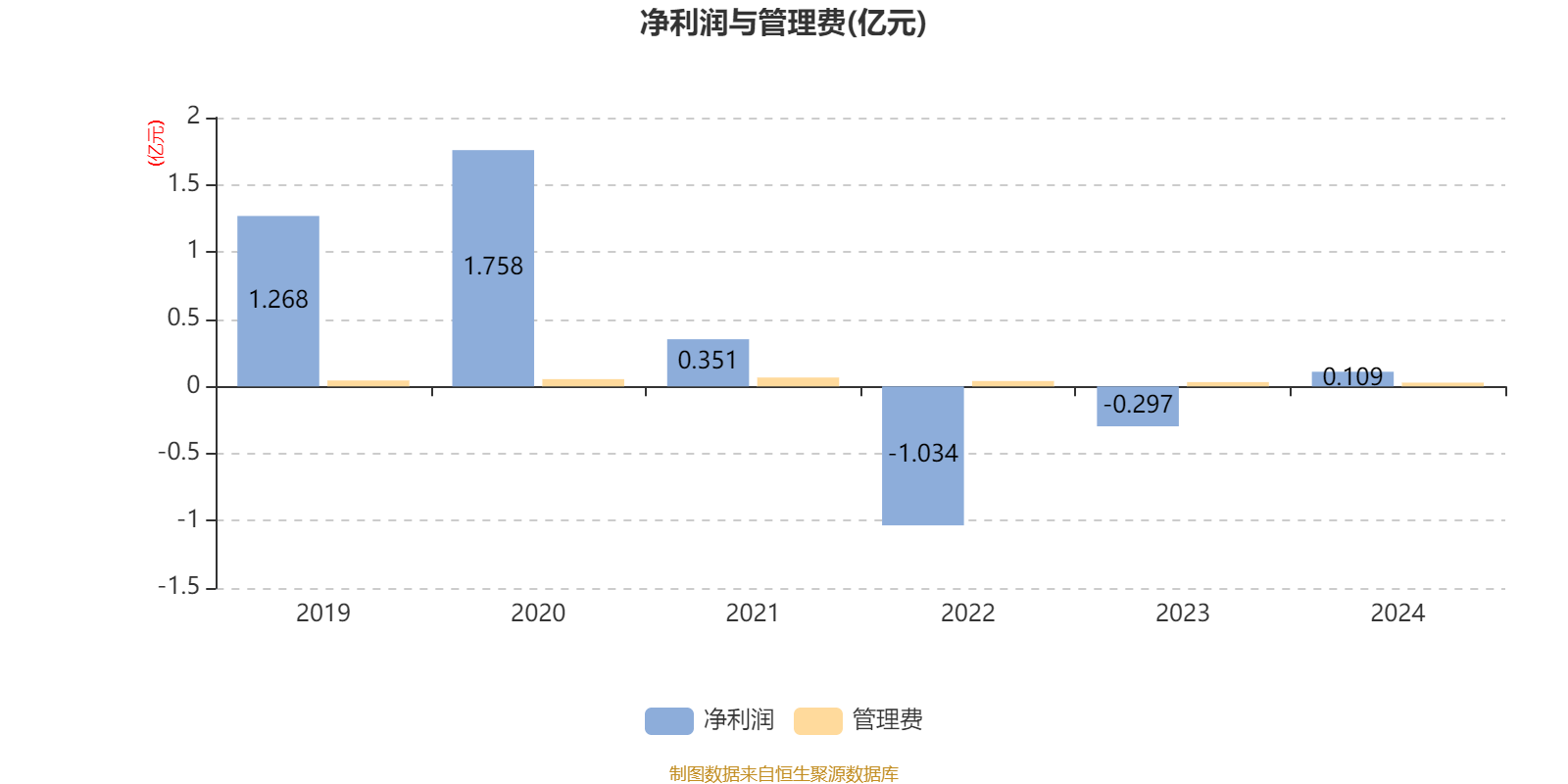 摩根大盘蓝筹股票A：2024年利润1086.73万元 净值增长率5.88%