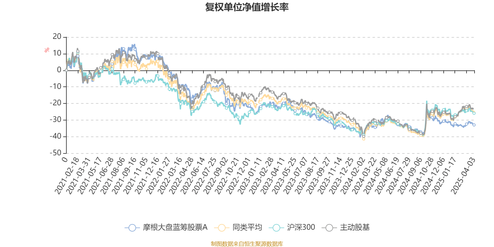 摩根大盘蓝筹股票A：2024年利润1086.73万元 净值增长率5.88%