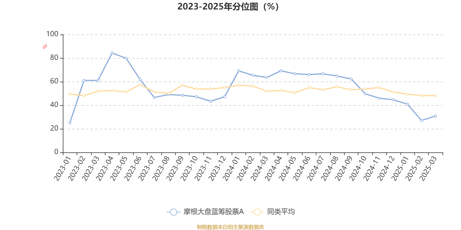摩根大盘蓝筹股票A：2024年利润1086.73万元 净值增长率5.88%