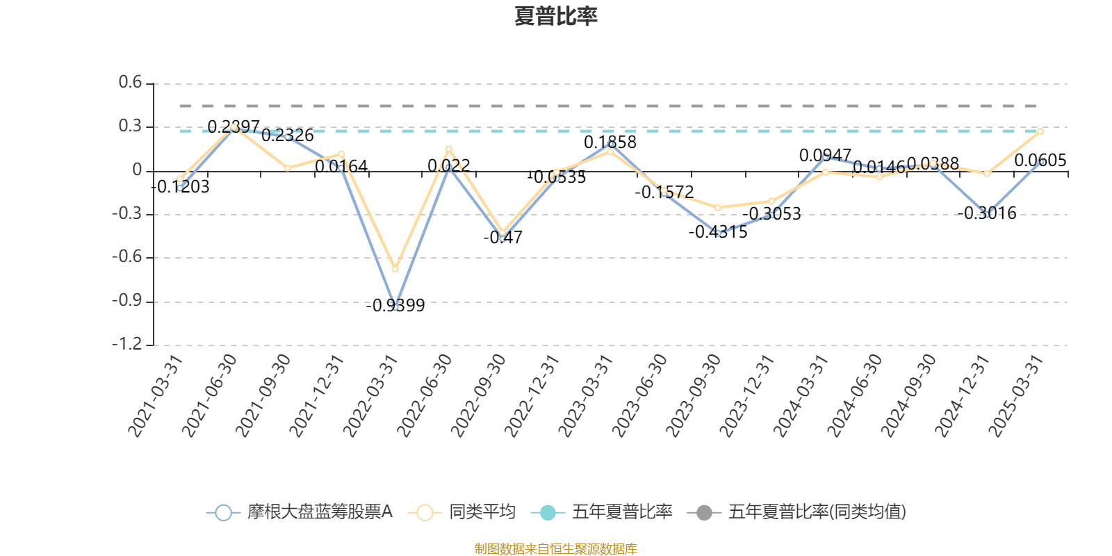 摩根大盘蓝筹股票A：2024年利润1086.73万元 净值增长率5.88%