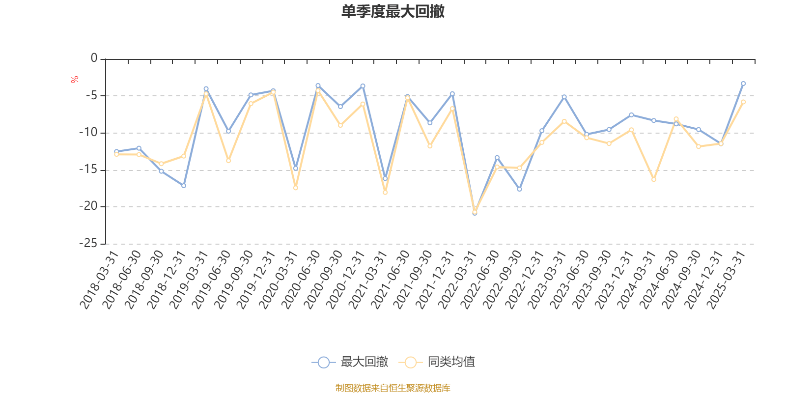 摩根大盘蓝筹股票A：2024年利润1086.73万元 净值增长率5.88%