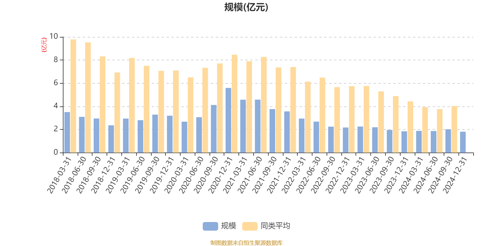 摩根大盘蓝筹股票A：2024年利润1086.73万元 净值增长率5.88%