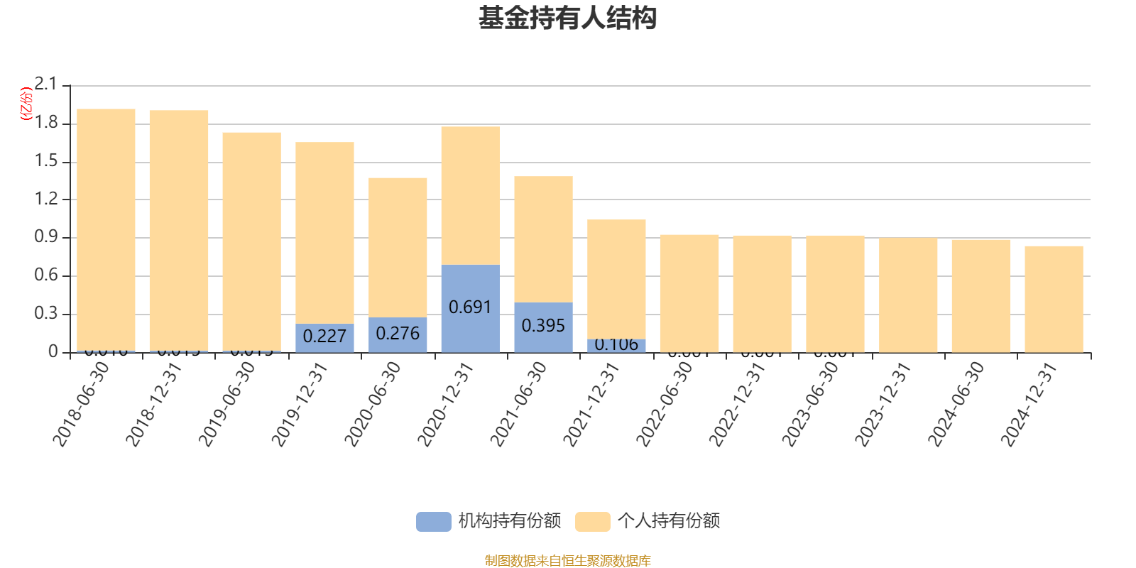 摩根大盘蓝筹股票A：2024年利润1086.73万元 净值增长率5.88%