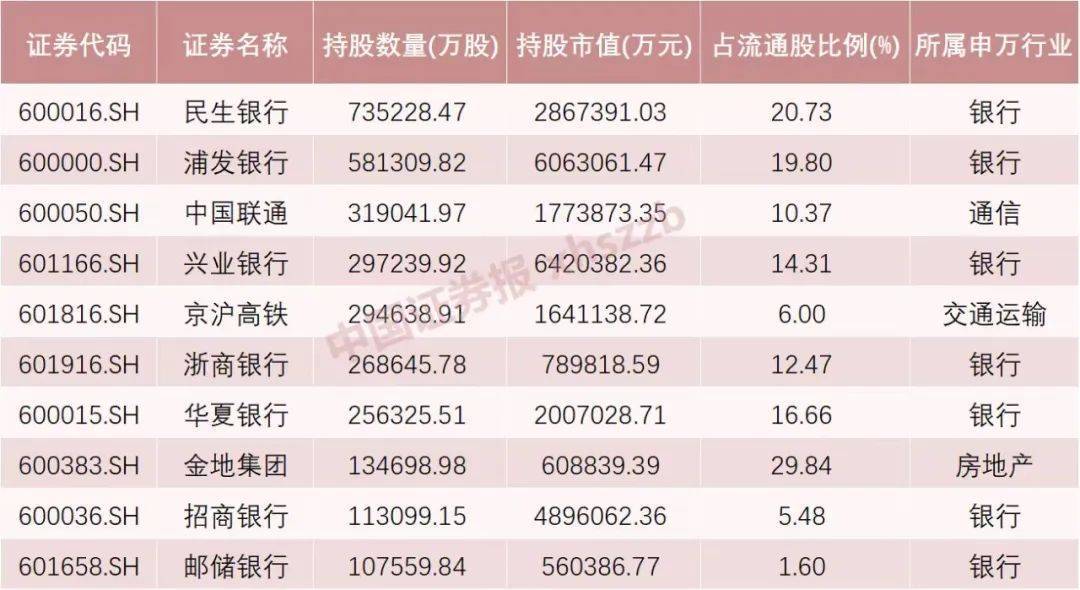 这些股票，险资重仓持有