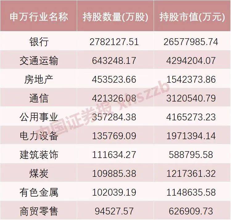 这些股票，险资重仓持有