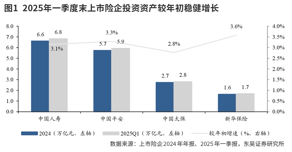 下调股票投资风险因子加快险资入市进程