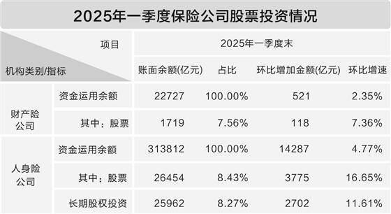 “长钱长投”环境优化 险资加大股票投资