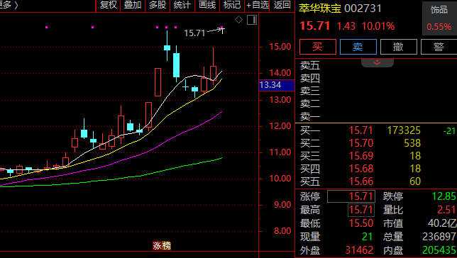谦恒配资|黄金股，集体爆发！