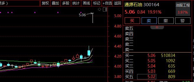 谦恒配资|黄金股，集体爆发！