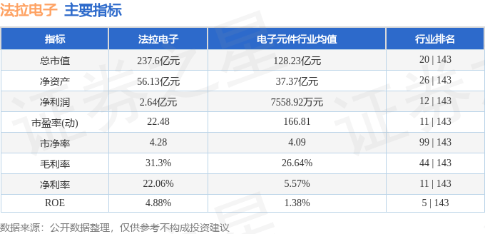 股票行情快报：法拉电子（600563）5月14日主力资金净卖出1652.68万元