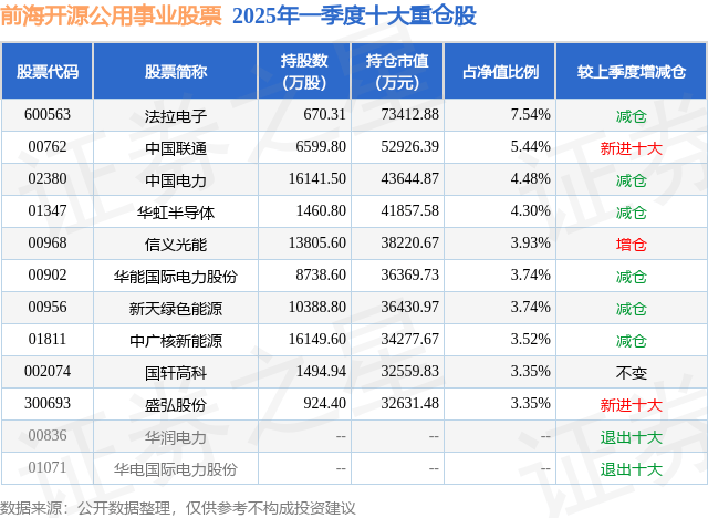 7月17日法拉电子涨7.97%，前海开源公用事业股票基金重仓该股