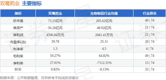 股票行情快报：双鹭药业（002038）6月25日主力资金净卖出1308.72万元