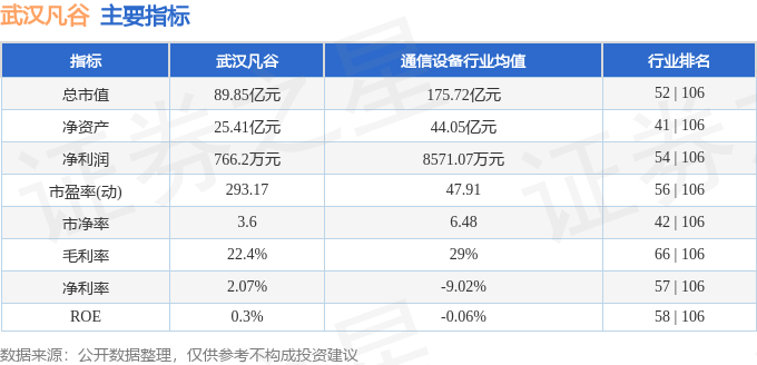 股票行情快报：武汉凡谷（002194）7月24日主力资金净卖出1966.56万元
