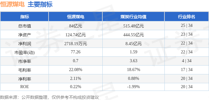 股票行情快报：恒源煤电（600971）8月18日主力资金净卖出962.09万元